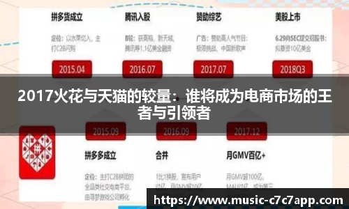 2017火花与天猫的较量：谁将成为电商市场的王者与引领者